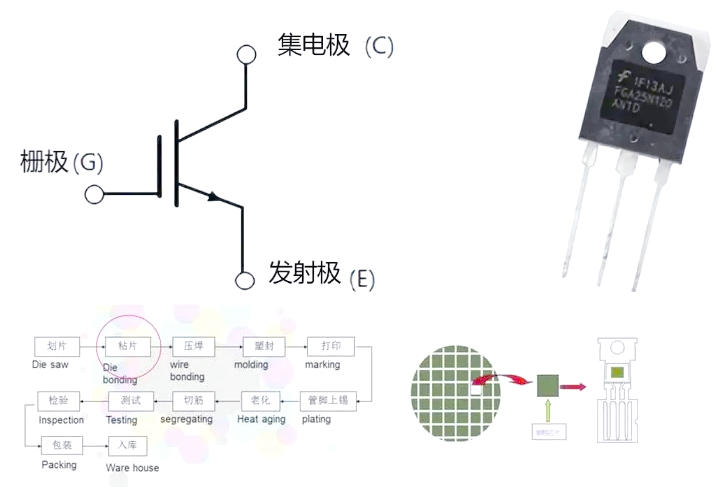 IGBT芯片、IGBT单管、IGBT模块及IGBT器件的区别与联系